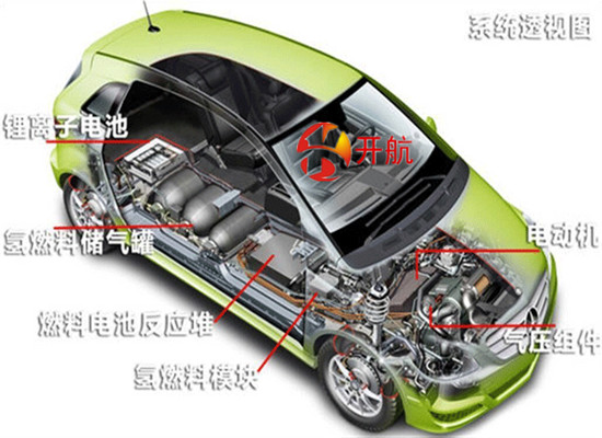 燃料电池电动汽车整车解剖模型