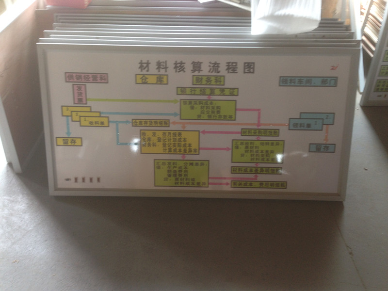 会计模拟实验室设备电教板