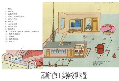 瓦斯抽放工实操模拟装置