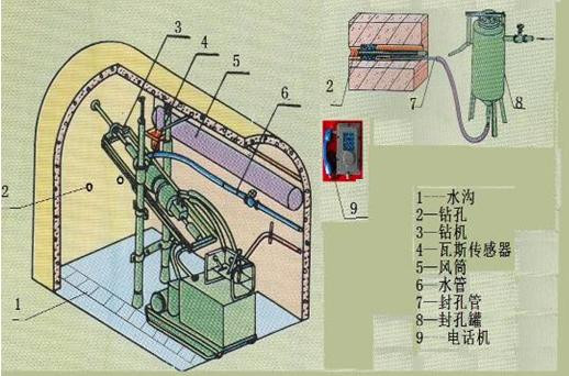 煤矿井下探放水作业人员实操装置