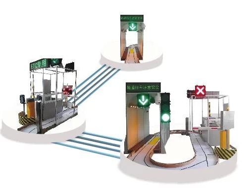 高速公路收费站及监控实训系统