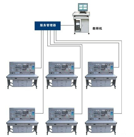 网络化智能型维修电工电气控制技能实训智能考核装置