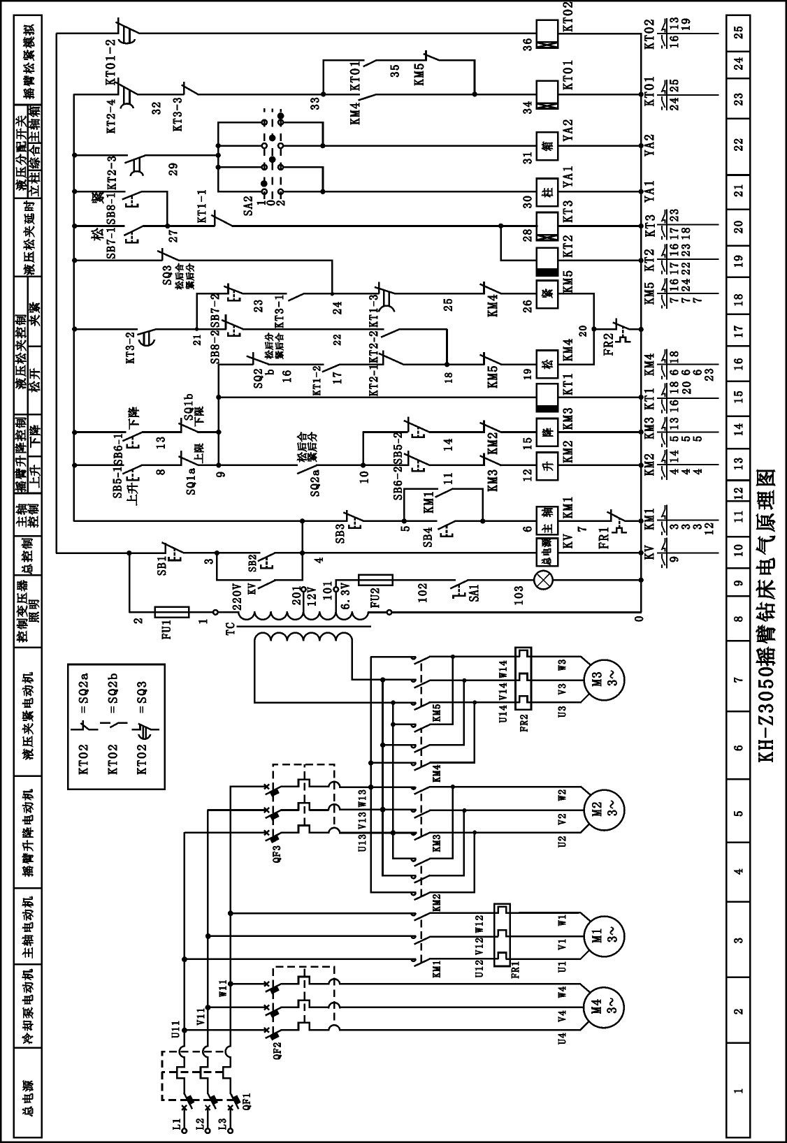 khz3040摇臂钻床电气技能培训考核实验装置配置与原理图