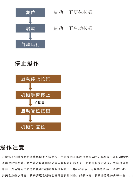 工业机械手实训装置自动运行操作