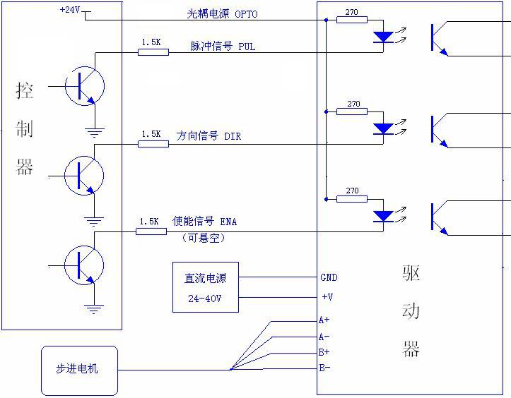 机械手实训装置的机械结构采用滚珠丝杆、滑杆、气缸、气夹等机械部件组成;电气方面有步进电机、步进电机驱动器、传感器、开关电源、电磁阀等电子器件组成;可编程控制器可采用目前市面上比较流行的各类PLC,如西门子、三菱或欧姆龙等。该模型是涵盖了PLC技术,位置控制技术、气动技术有机结合成一体的教学仪器。 二、实验目的 1.